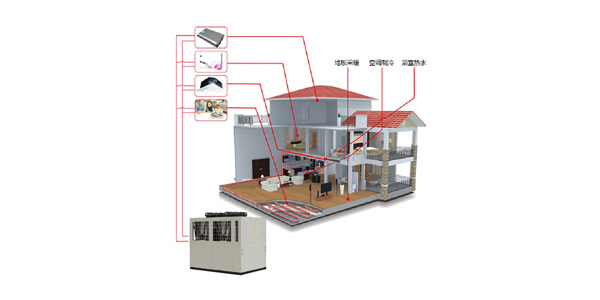 空調供暖熱水機組（三聯供）五種冷暖模式，統合利用率高
